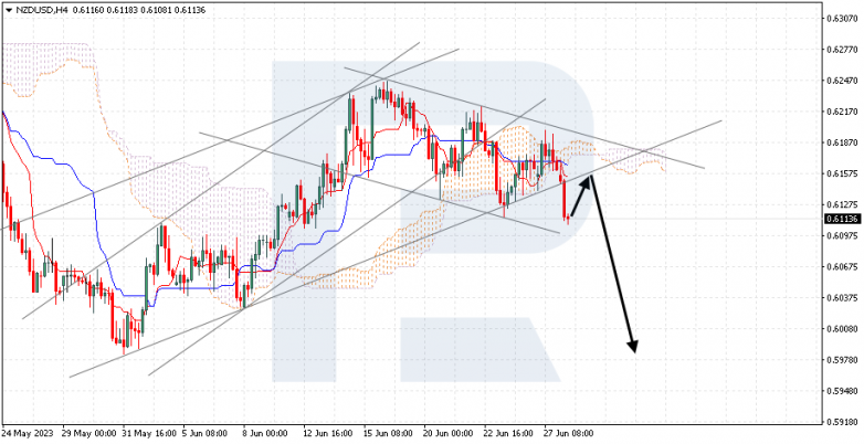 Ichimoku Cloud Analysis 28.06.2023 NZDUSD
