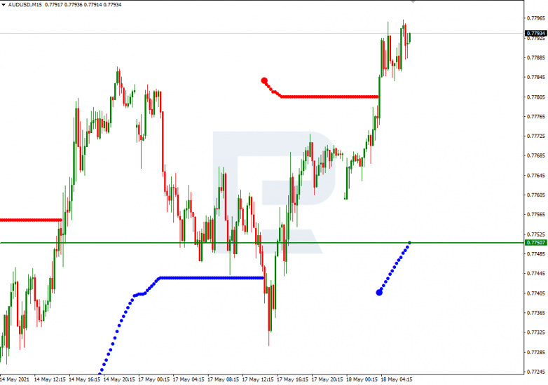 Murrey Math Lines 18.05.2021  AUDUSD_M15