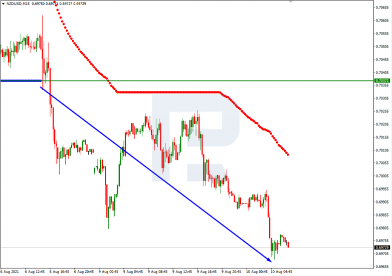 NZDUSD_M15