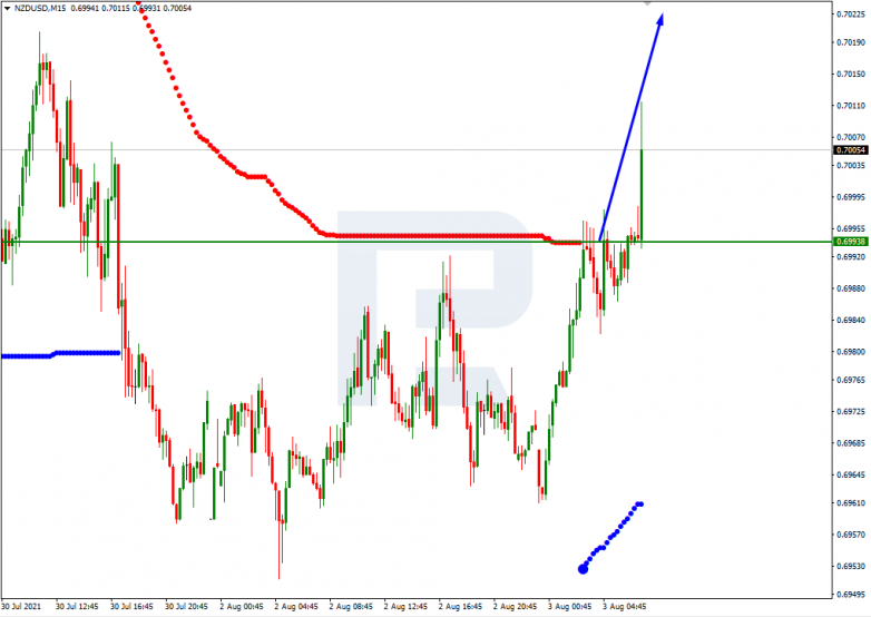 NZDUSD_M15