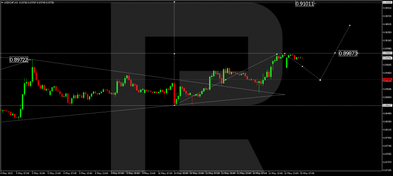 Technical Analysis & Forecast 15.05.2023 USDCHF