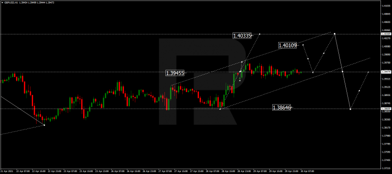 Forex Technical Analysis & Forecast 30.04.2021 GBPUSD