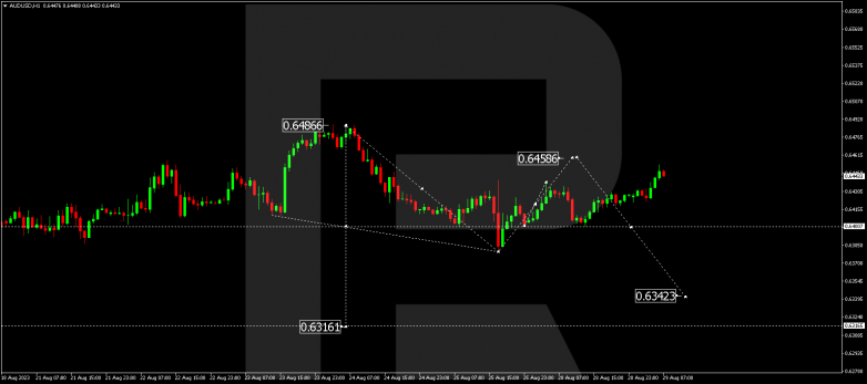 Technical Analysis & Forecast 29.08.2023 AUDUSD