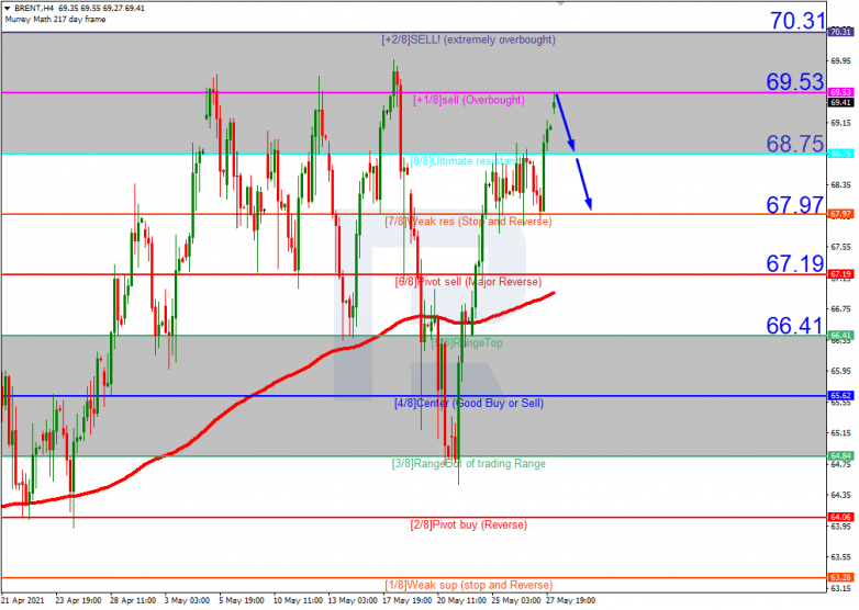 Murrey Math Lines 28.05.2021 BRENT_H4