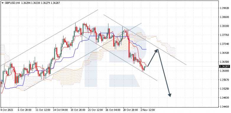 GBPUSD