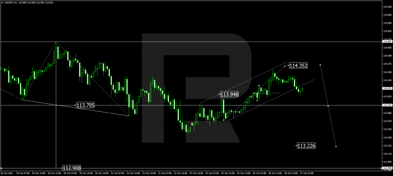 Forex Technical Analysis & Forecast 27.10.2021 USDJPY