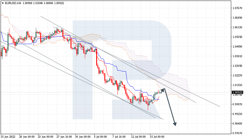 Ichimoku Cloud Analysis 18.07.2022 EURUSD