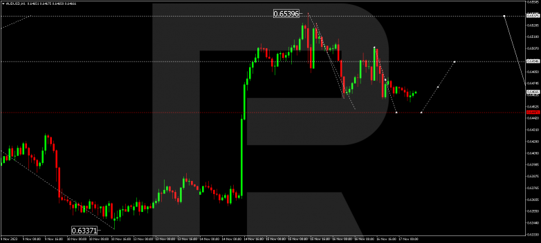 Technical Analysis & Forecast 17.11.2023 AUDUSD
