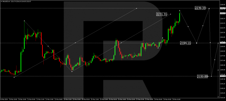 Technical Analysis & Forecast 29.03.2024 GOLD