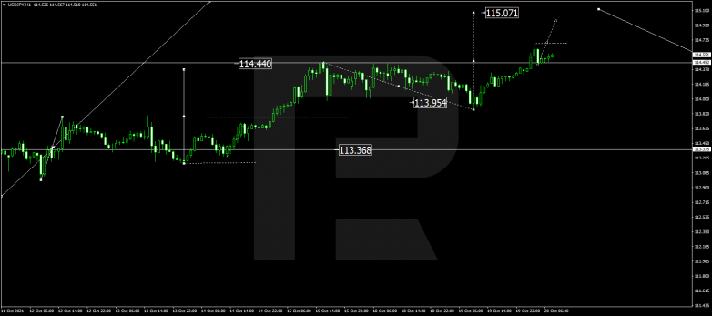 Forex Technical Analysis & Forecast 20.10.2021 USDJPY