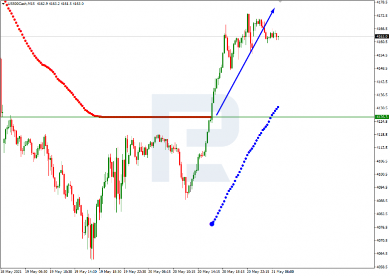 Murrey Math Lines 21.05.2021 S&P 500_M15