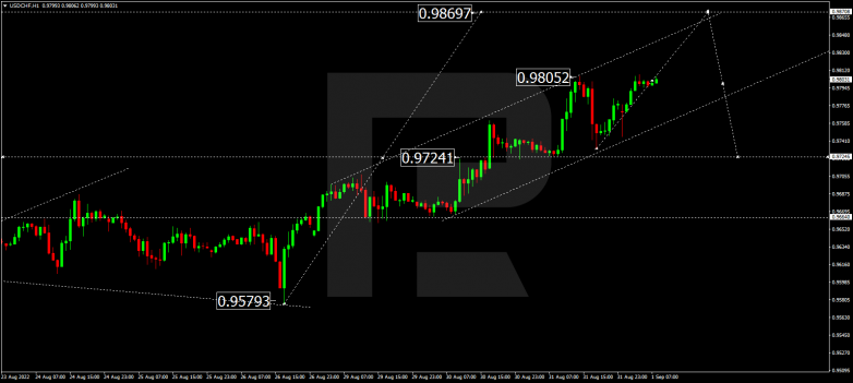 Forex Technical Analysis & Forecast 01.09.2022 USDCHF