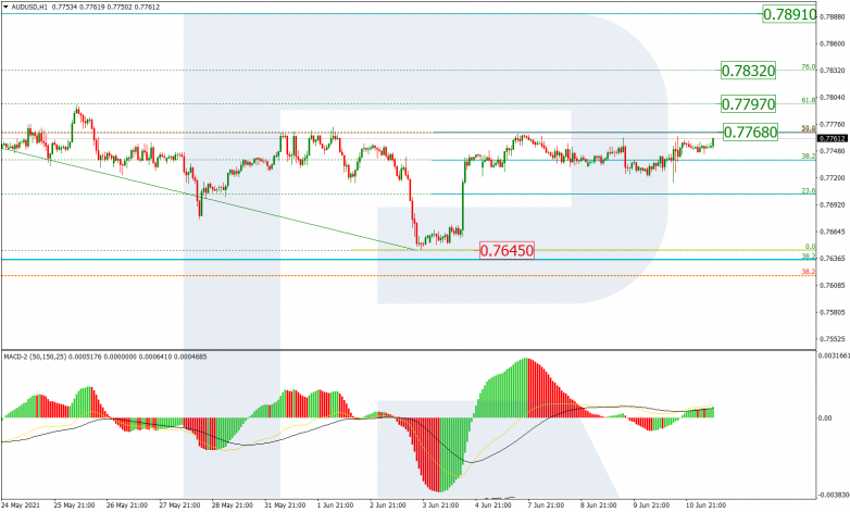 Fibonacci Retracements Analysis 11.06.2021 AUDUSD_H1