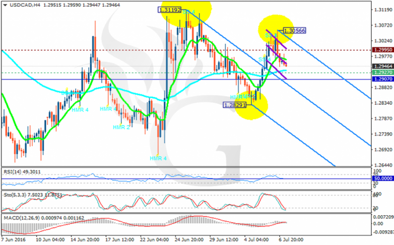 usdcad
