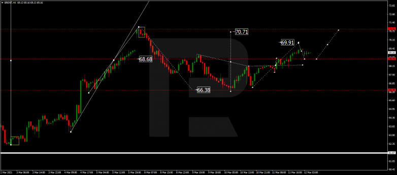 Forex Technical Analysis & Forecast 12.03.2021 BRENT