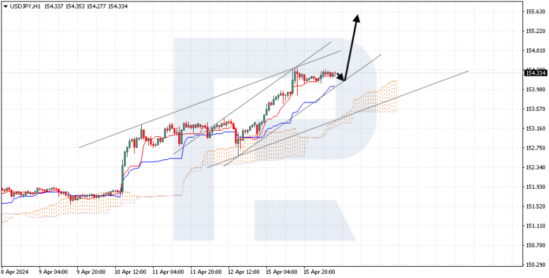Ichimoku Cloud Analysis 16.04.2024 USDJPY