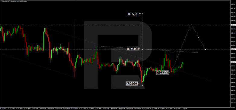 Forex Technical Analysis & Forecast 01.07.2022 USDCHF