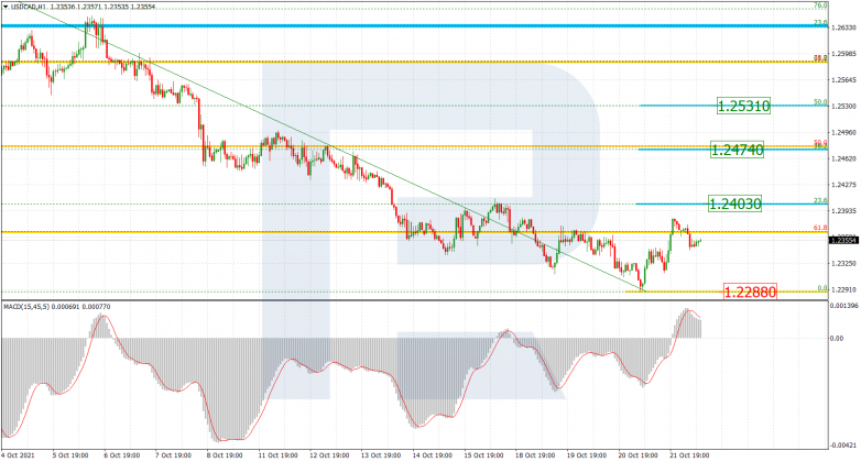 Fibonacci Retracements Analysis 22.10.2021 USDCAD_H1