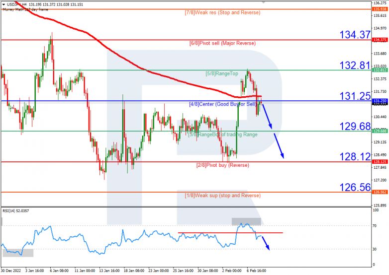 USDJPY_H4