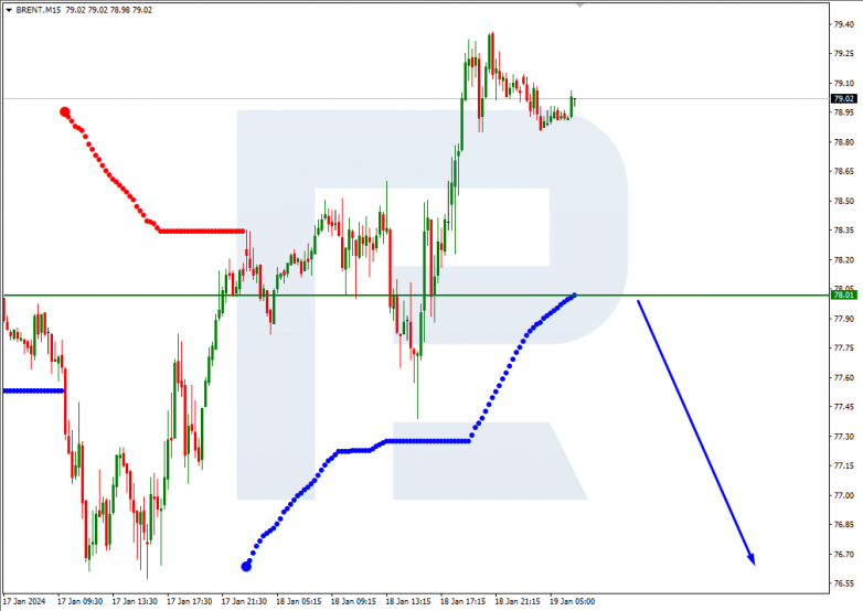 Murrey Math Lines 19.01.2024 Brent