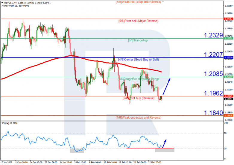 GBPUSD_H4