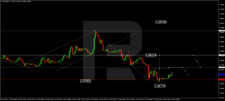 EURUSD