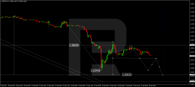 GBPUSD