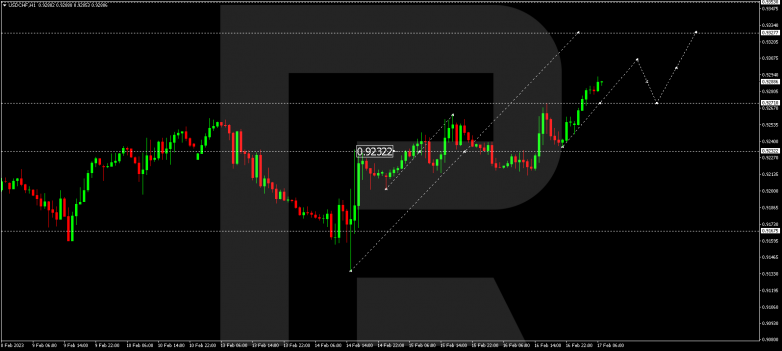 USDCHF