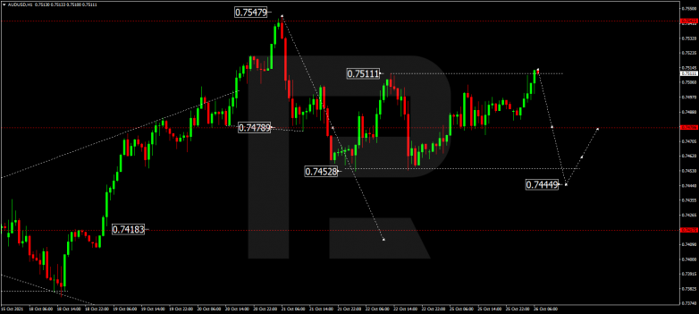 Forex Technical Analysis & Forecast 26.10.2021 AUDUSD