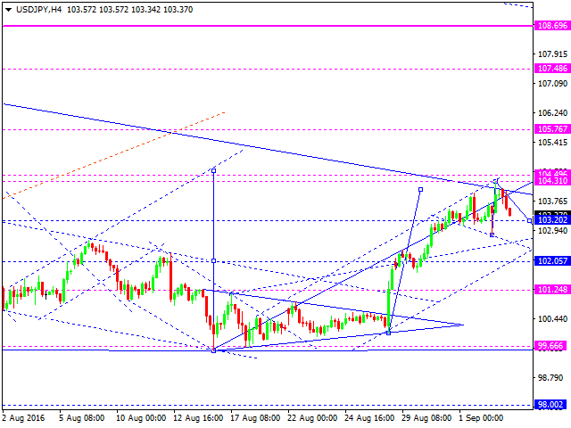 USDJPY
