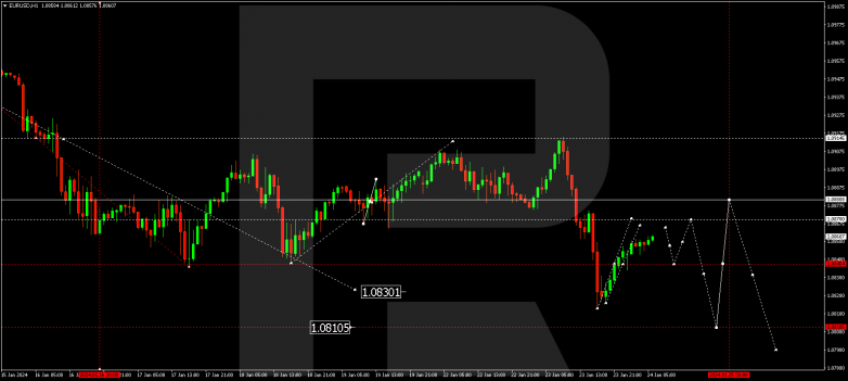 Technical Analysis & Forecast 24.01.2024 EURUSD