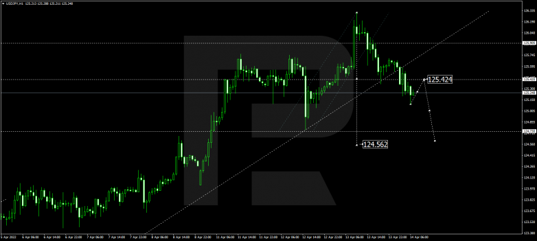 USDJPY