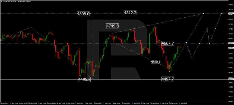 S&P 500