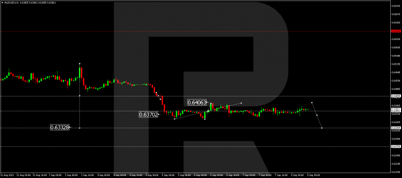 Technical Analysis & Forecast 08.09.2023 AUDUSD