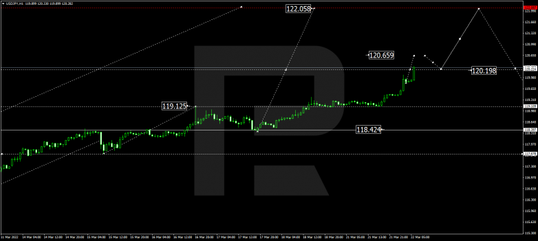 USDJPY