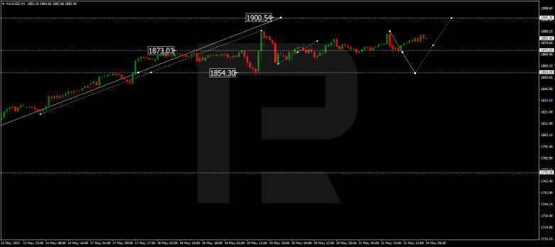 Forex Technical Analysis & Forecast 24.05.2021 GOLD