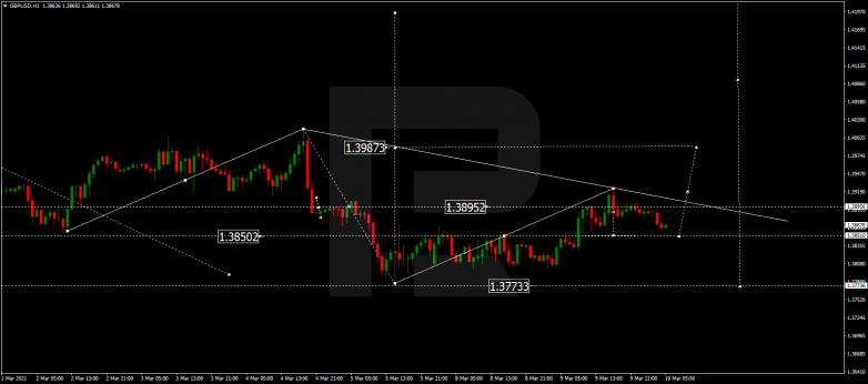 Forex Technical Analysis & Forecast 10.03.2021 GBPUSD