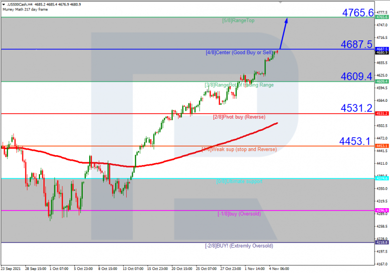 S&P 500_H4