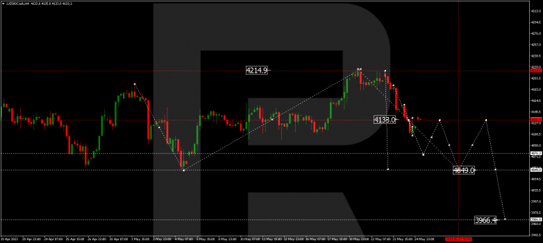 Technical Analysis & Forecast 25.05.2023 S&P 500