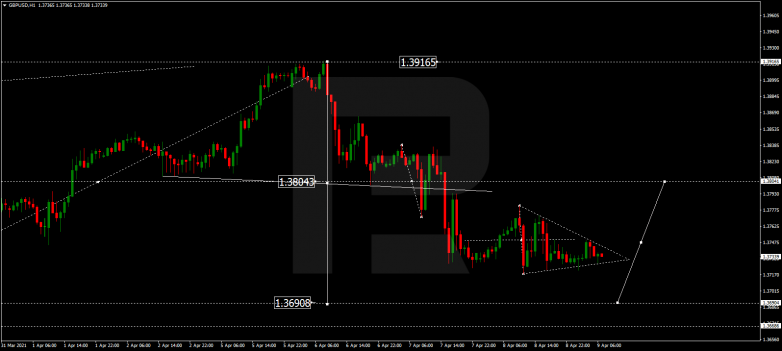 Forex Technical Analysis & Forecast 09.04.2021 GBPUSD