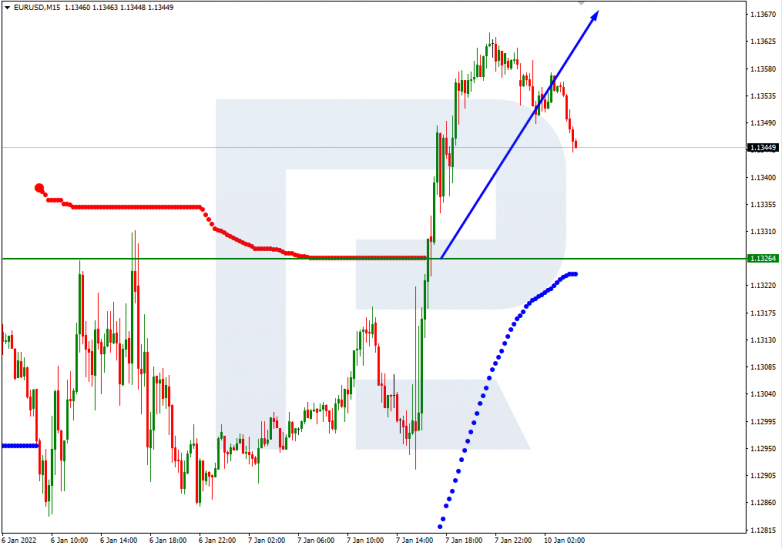 Murrey Math Lines 10.01.2022 EURUSD_M15