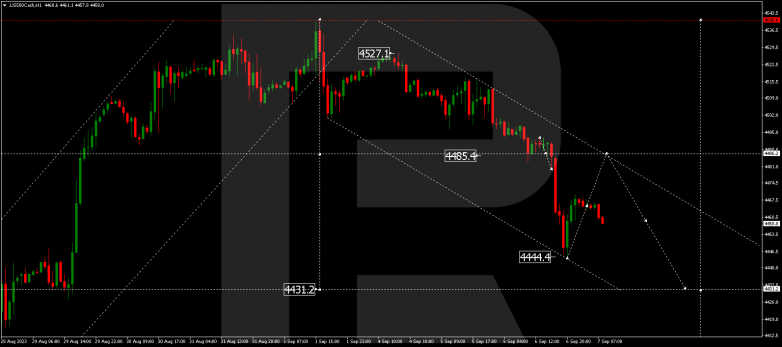 Technical Analysis & Forecast 07.09.2023 S&P 500