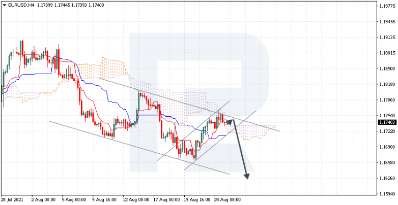 Ichimoku Cloud Analysis 25.08.2021 EURUSD