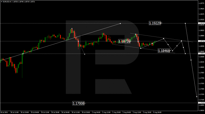 Forex Tech Analysis & Forecast 04.08.2021 EURUSD