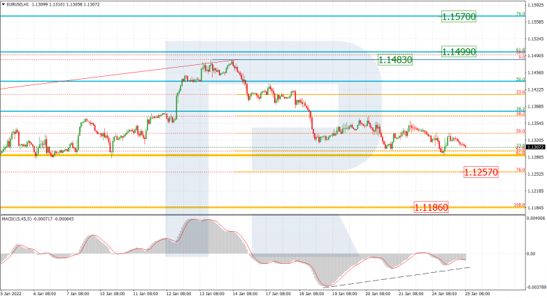 EURUSD_H1