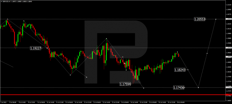 Forex Technical Analysis & Forecast 18.07.2022 GBPUSD