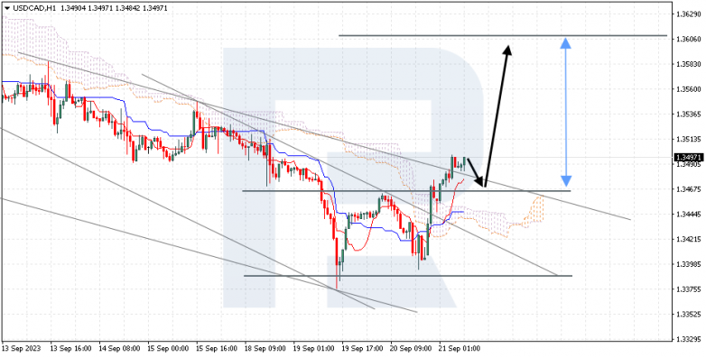 Ichimoku Cloud Analysis 21.09.2023 USDCAD