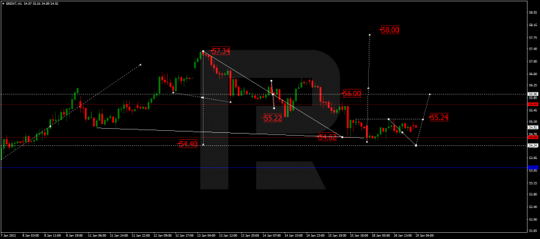 Forex Technical Analysis & Forecast 19.01.2021 BRENT