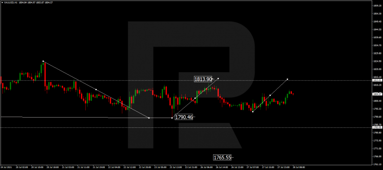 Forex Technical Analysis & Forecast 28.07.2021 GOLD