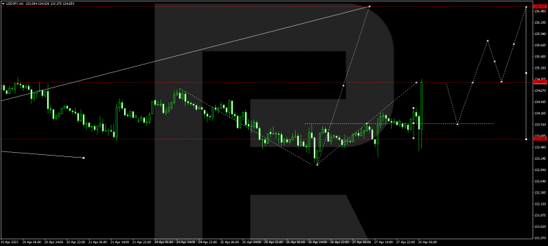 USDJPY